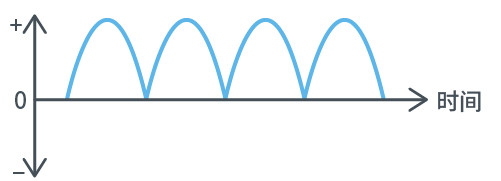 AC/DC、DC/DC转换器基础指南的图3